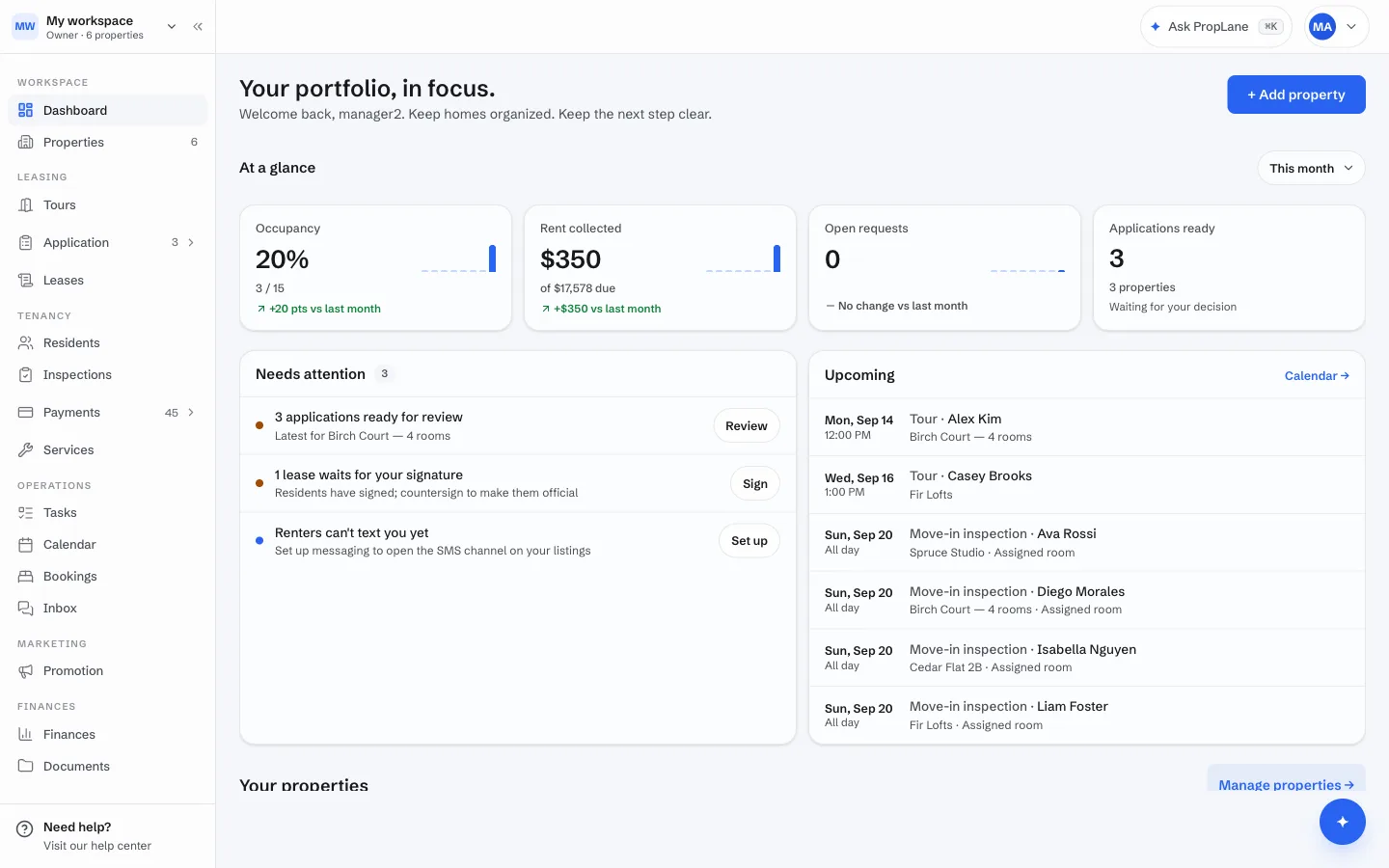 The PropLane manager dashboard: occupancy, rent collected, open requests and a Needs attention list